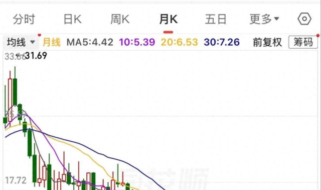 又创新低，万科A已跌90%，50万股东骑虎难下，补仓还是止损？